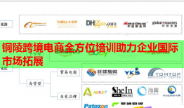 铜陵跨境电商全方位培训助力企业国际市场拓展