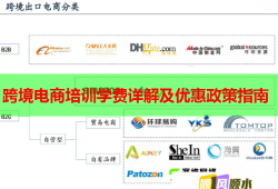 跨境电商培训学费详解及优惠政策指南