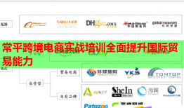 常平跨境电商实战培训全面提升国际贸易能力