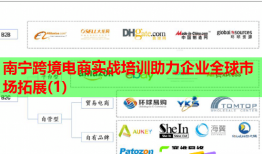南宁跨境电商实战培训助力企业全球市场拓展(1)