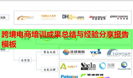 跨境电商培训成果总结与经验分享报告模板