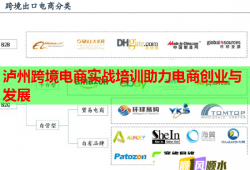 泸州跨境电商实战培训助力电商创业与发展