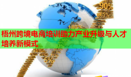 梧州跨境电商培训助力产业升级与人才培养新模式