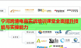 宁河跨境电商实战培训课堂全面提升技能与实操能力