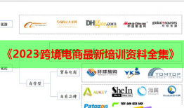 《2023跨境电商最新培训资料全集》