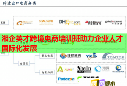 湘企英才跨境电商培训班助力企业人才国际化发展