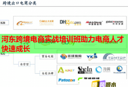 河东跨境电商实战培训班助力电商人才快速成长