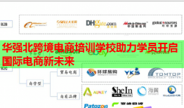 华强北跨境电商培训学校助力学员开启国际电商新未来