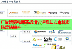 广告跨境电商实战培训课程助力全球市场营销提升