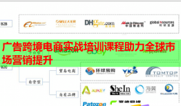 广告跨境电商实战培训课程助力全球市场营销提升