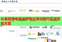 长春跨境电商讲师专业培训提升实战技能方案