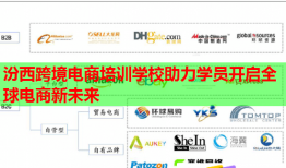 汾西跨境电商培训学校助力学员开启全球电商新未来