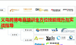 义乌跨境电商培训全方位技能提升与实战指导