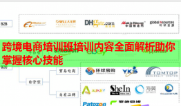 跨境电商培训班培训内容全面解析助你掌握核心技能