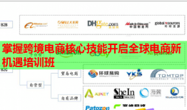 掌握跨境电商核心技能开启全球电商新机遇培训班