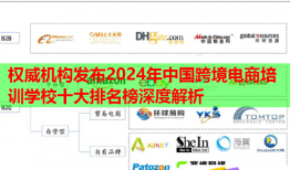 权威机构发布2024年中国跨境电商培训学校十大排名榜深度解析