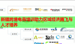 新疆跨境电商培训助力区域经济腾飞与人才培养