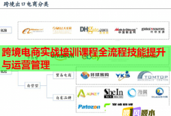 跨境电商实战培训课程全流程技能提升与运营管理