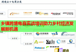 乡镇跨境电商实战培训助力乡村经济发展新机遇