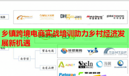 乡镇跨境电商实战培训助力乡村经济发展新机遇