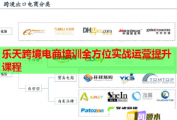 乐天跨境电商培训全方位实战运营提升课程