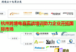 杭州跨境电商实战培训助力企业开拓国际市场