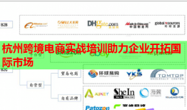 杭州跨境电商实战培训助力企业开拓国际市场