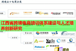 江西省跨境电商培训体系建设与人才培养创新研究