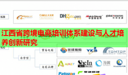 江西省跨境电商培训体系建设与人才培养创新研究