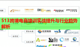 513跨境电商培训实战提升与行业趋势解析