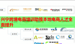 兴宁跨境电商培训助推本地电商人才全面提升