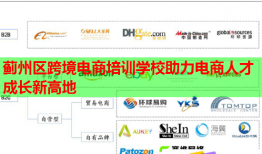 蓟州区跨境电商培训学校助力电商人才成长新高地