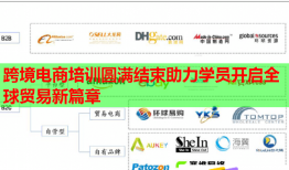 跨境电商培训圆满结束助力学员开启全球贸易新篇章