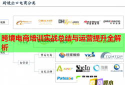 跨境电商培训实战总结与运营提升全解析