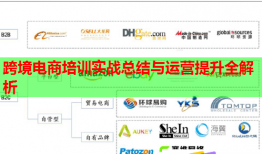 跨境电商培训实战总结与运营提升全解析