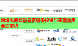 跨境电商培训是否值得投资与实际效用全面解析