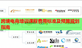 跨境电商培训课程费用标准及预算规划指南
