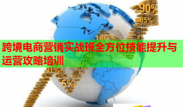 跨境电商营销实战班全方位技能提升与运营攻略培训