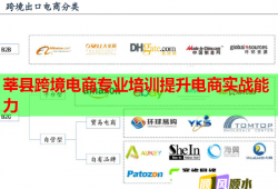 莘县跨境电商专业培训提升电商实战能力