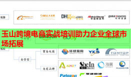 玉山跨境电商实战培训助力企业全球市场拓展