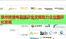 惠州跨境电商培训全攻略助力企业国际化发展