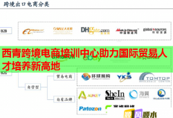 西青跨境电商培训中心助力国际贸易人才培养新高地