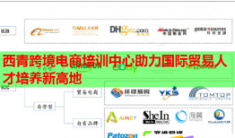 西青跨境电商培训中心助力国际贸易人才培养新高地