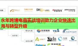 永年跨境电商实战培训助力企业快速出海与转型升级