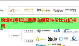 跨境电商培训费用详解及性价比分析指南