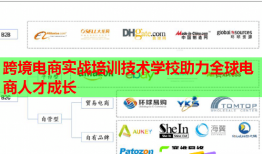跨境电商实战培训技术学校助力全球电商人才成长