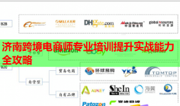 济南跨境电商师专业培训提升实战能力全攻略