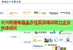 大兴跨境电商全方位实战培训助力企业快速成长