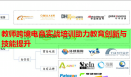 教师跨境电商实战培训助力教育创新与技能提升