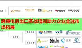 跨境电商出口实战培训助力企业全球市场拓展